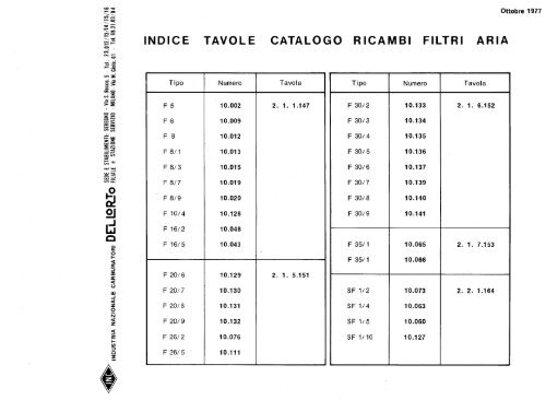 Dell Orto - Parts lists