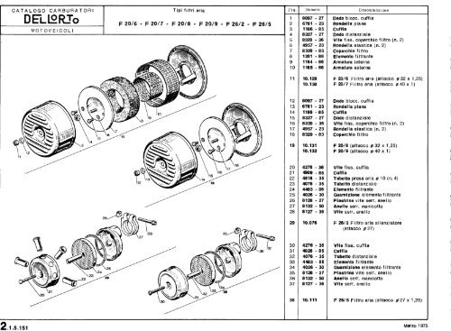 Dell Orto - Parts lists