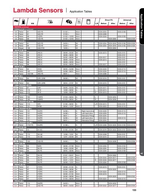 Lambda Sensors - Denso-am.eu