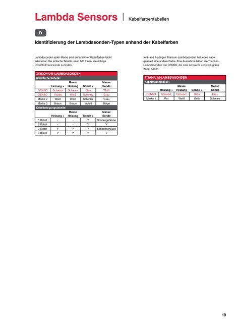 Lambda Sensors - Denso-am.eu