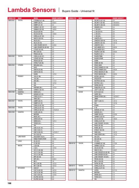 Lambda Sensors - Denso-am.eu