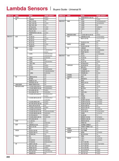 Lambda Sensors - Denso-am.eu