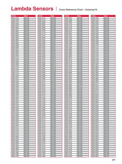 Lambda Chart