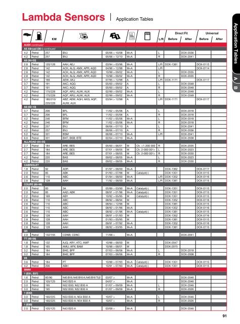 Lambda Sensors - Denso-am.eu