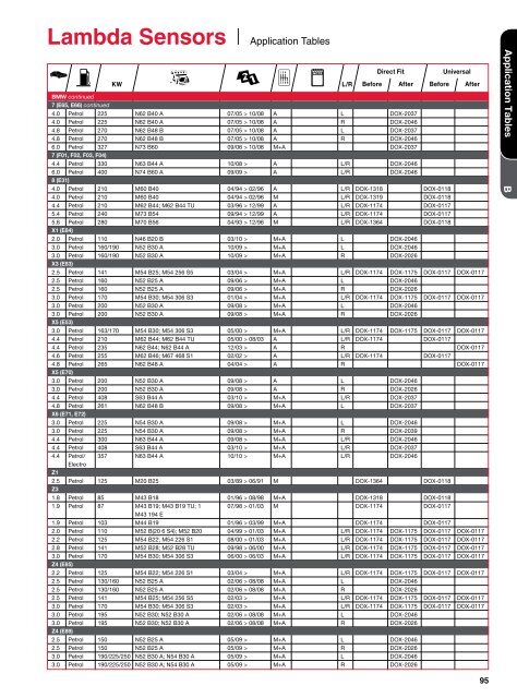 Lambda Sensors - Denso-am.eu