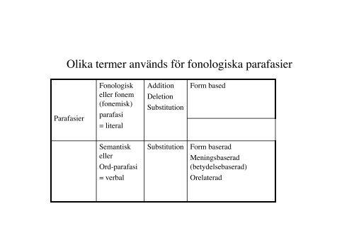 Neurolingvistik - Fonologi