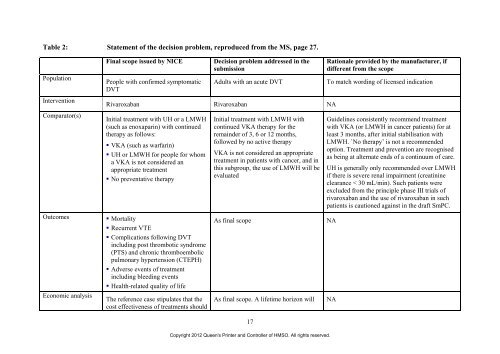 Rivaroxaban for the treatment of deep vein thrombosis and ...