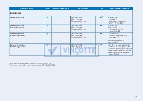 Ga naar Overzichtslijst Technische Controles in België - Vinçotte