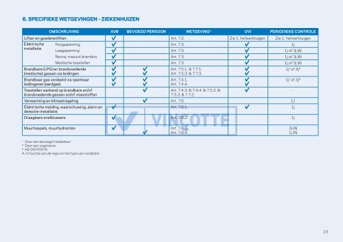 Ga naar Overzichtslijst Technische Controles in België - Vinçotte