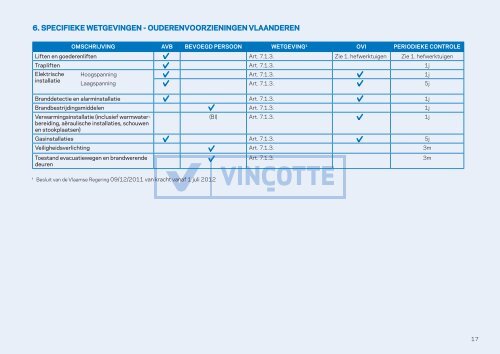 Ga naar Overzichtslijst Technische Controles in België - Vinçotte