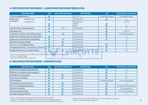 Ga naar Overzichtslijst Technische Controles in België - Vinçotte