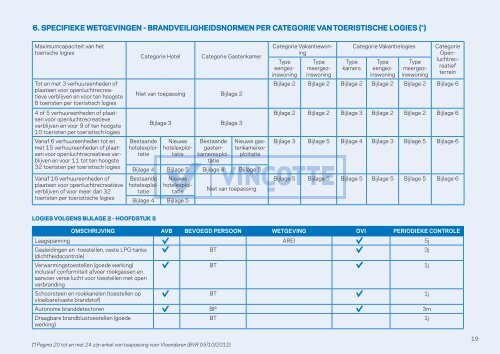 Ga naar Overzichtslijst Technische Controles in België - Vinçotte