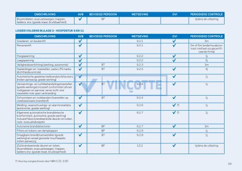 Ga naar Overzichtslijst Technische Controles in België - Vinçotte