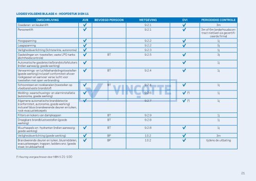 Ga naar Overzichtslijst Technische Controles in België - Vinçotte