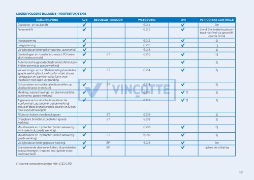 Ga naar Overzichtslijst Technische Controles in België - Vinçotte