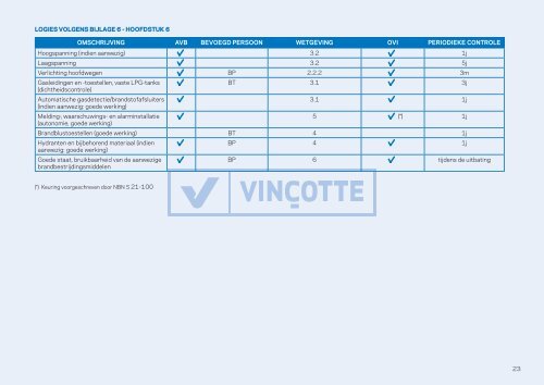 Ga naar Overzichtslijst Technische Controles in België - Vinçotte