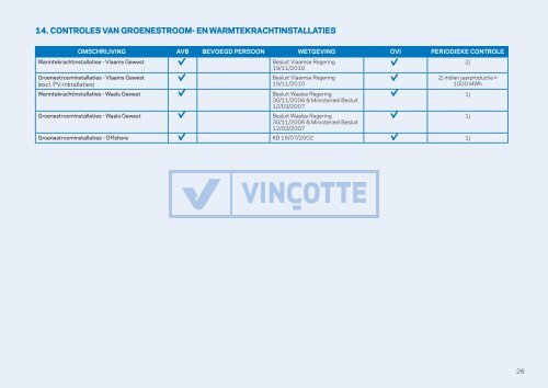 Ga naar Overzichtslijst Technische Controles in België - Vinçotte