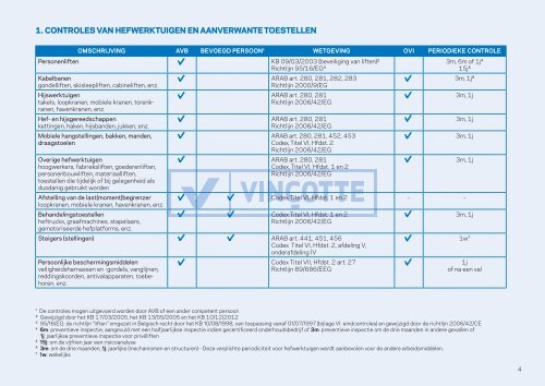 Ga naar Overzichtslijst Technische Controles in België - Vinçotte