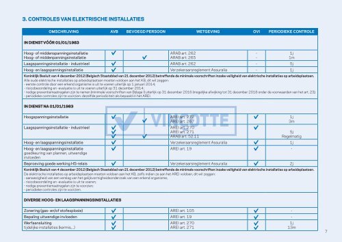 Ga naar Overzichtslijst Technische Controles in België - Vinçotte