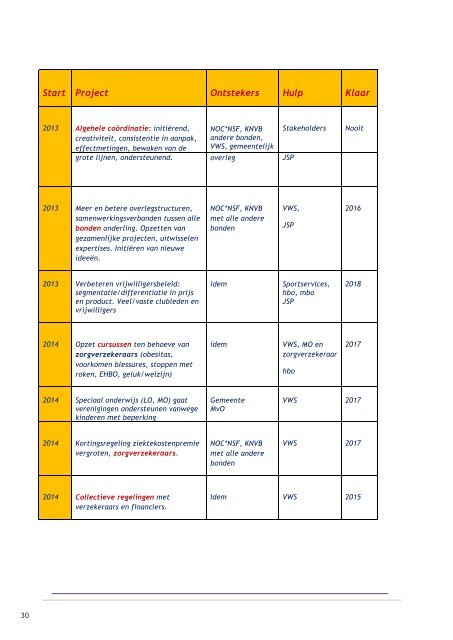 Het “JeugdSynergiePlan” - Sport Knowhow XL