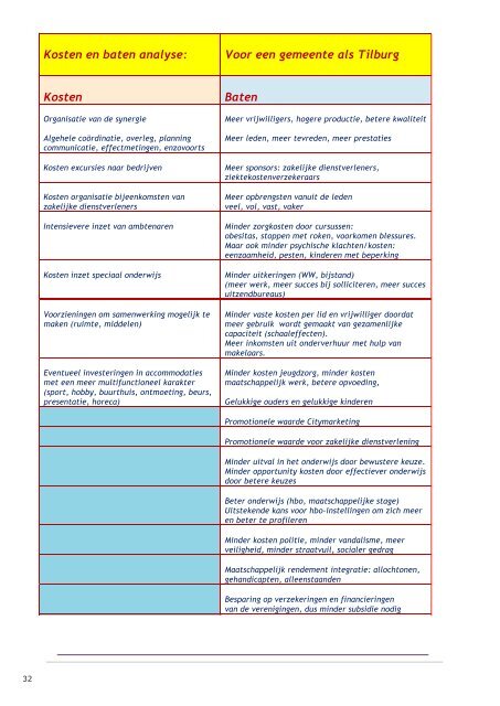 Het “JeugdSynergiePlan” - Sport Knowhow XL