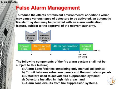 Overview Of Fire Alarm Systems And Maintenance