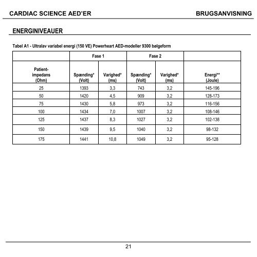 BRUGSANVISNING - Cardiac Science