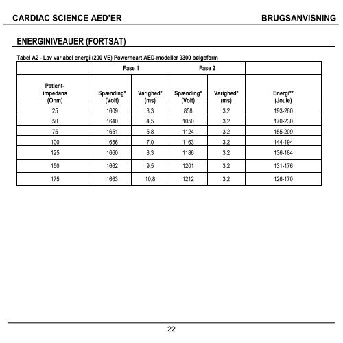 BRUGSANVISNING - Cardiac Science