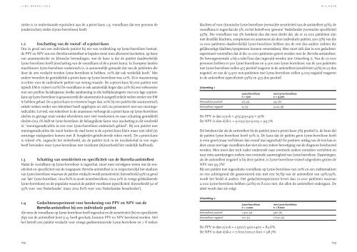 richtlijn Lyme-borreliose - CBO