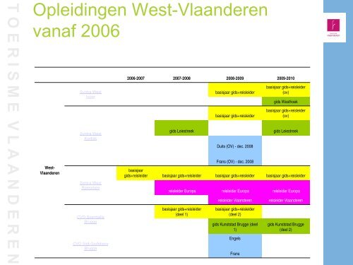 Download presentatie