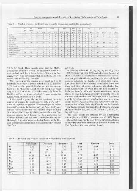 Species composition and diversity of free-living Plathelminthes ...