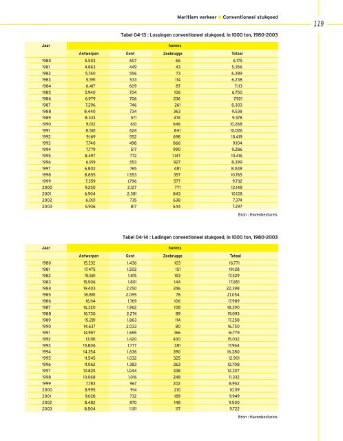 download pdf - Vlaams Instituut voor de Zee