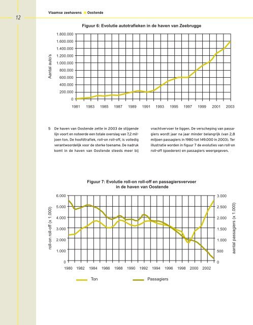 download pdf - Vlaams Instituut voor de Zee