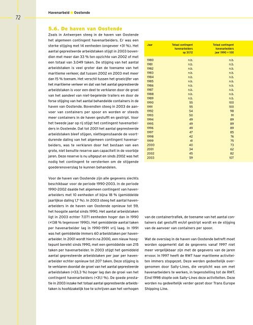 download pdf - Vlaams Instituut voor de Zee