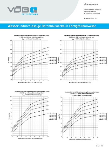 Wasserundurchlässige Betonbauwerke in Fertigteilbauweise