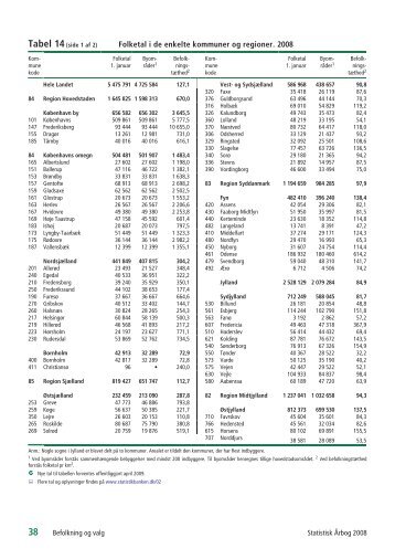 Folketal i de enkelte kommuner og regioner. 2008