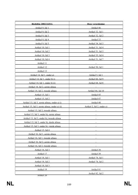 Open document als PDF - Europa NU