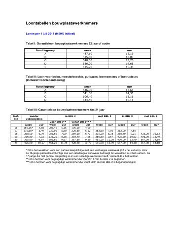 Loontabellen voor bouwplaatspersoneel per 1 juli 2011 - FNV Bouw