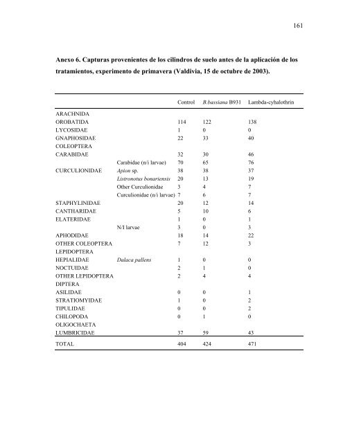 Diversidad y control biológico de insectos - CyberTesis UACh ...