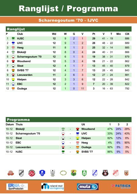 Voetbal Noord - Ijvc