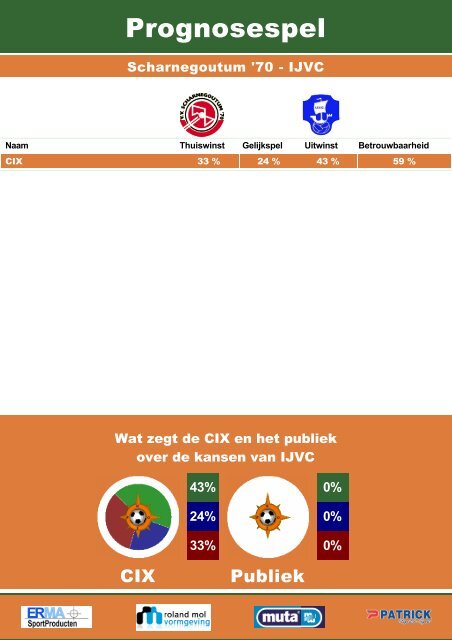 Voetbal Noord - Ijvc