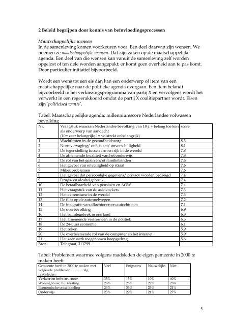 Politieke participatie en beleid.pdf - Prof. dr. AFA Korsten