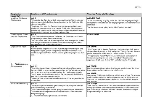 Gegenüberstellung Wahl- und Abstimmungsreglement (WAR ...