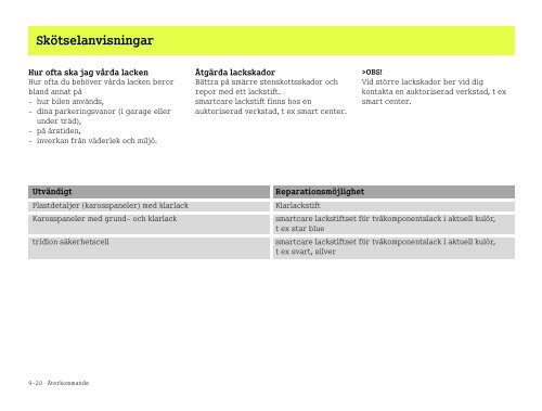 Instrumentpanel - smart klub danmark