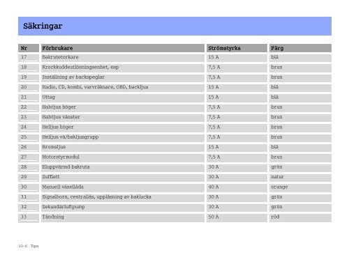 Instrumentpanel - smart klub danmark