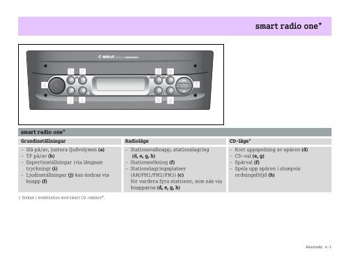 Instrumentpanel - smart klub danmark