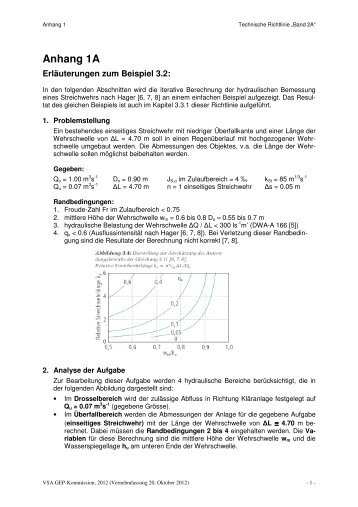 Anhang 1A und 1B - VSA