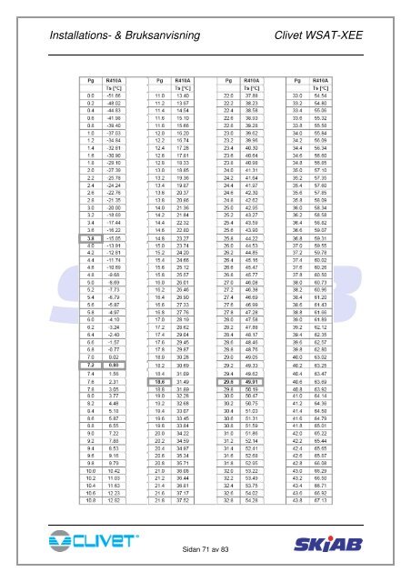 Drift och SKötsel WSAT-XEE 82-302.pdf - SKiAB