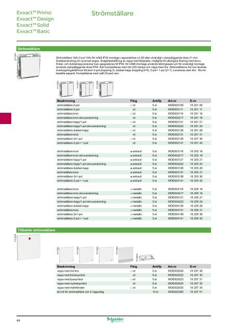 Schneider Electric - Exxact katalog PDF, 23 MB