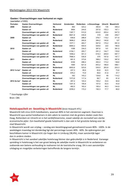 Marketing Communicatie Plan 2013 - VVV Maastricht